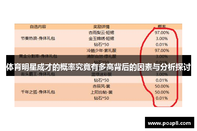 体育明星成才的概率究竟有多高背后的因素与分析探讨